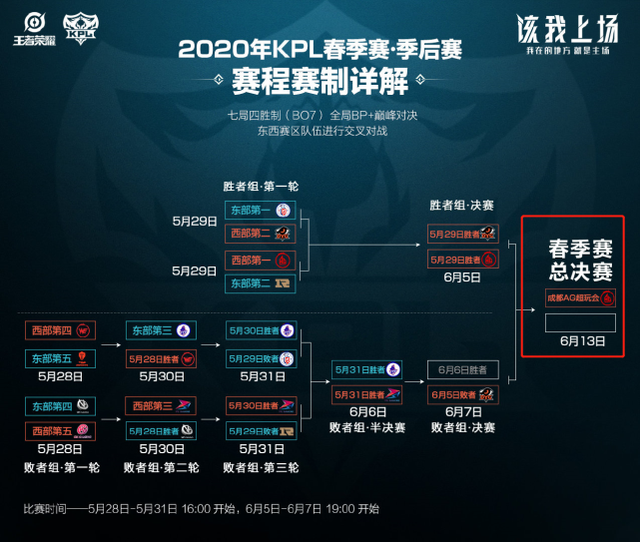 这套方法的 这套方法的